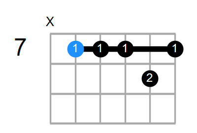 Em11 Chord